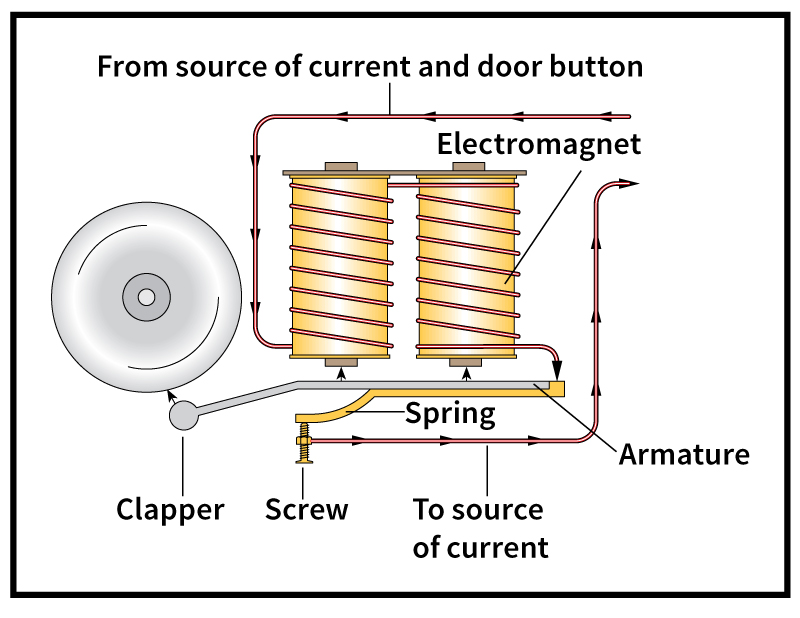 Electric bell