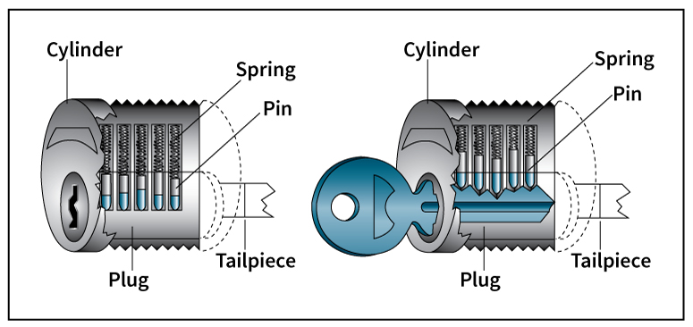 Pin-tumbler lock