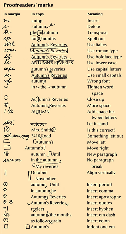 Proofreaders' marks