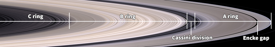 Saturn's rings