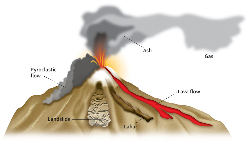 Hazards of volcanoes