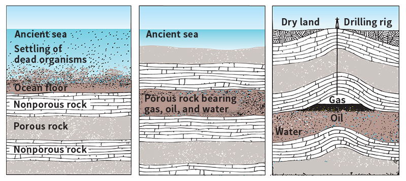 How natural gas was formed