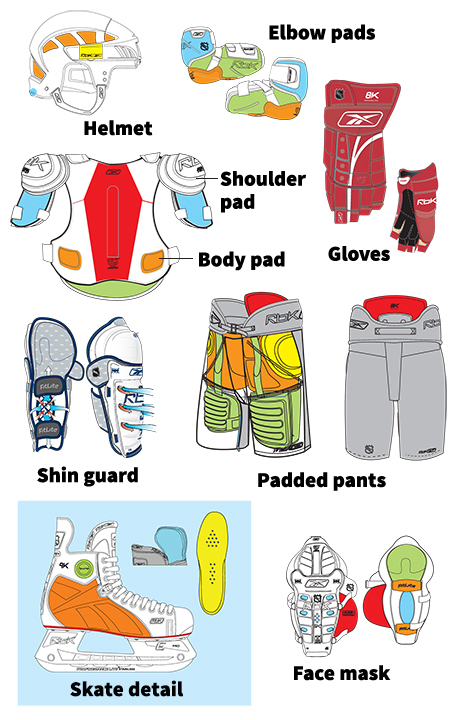 Hockey equipment