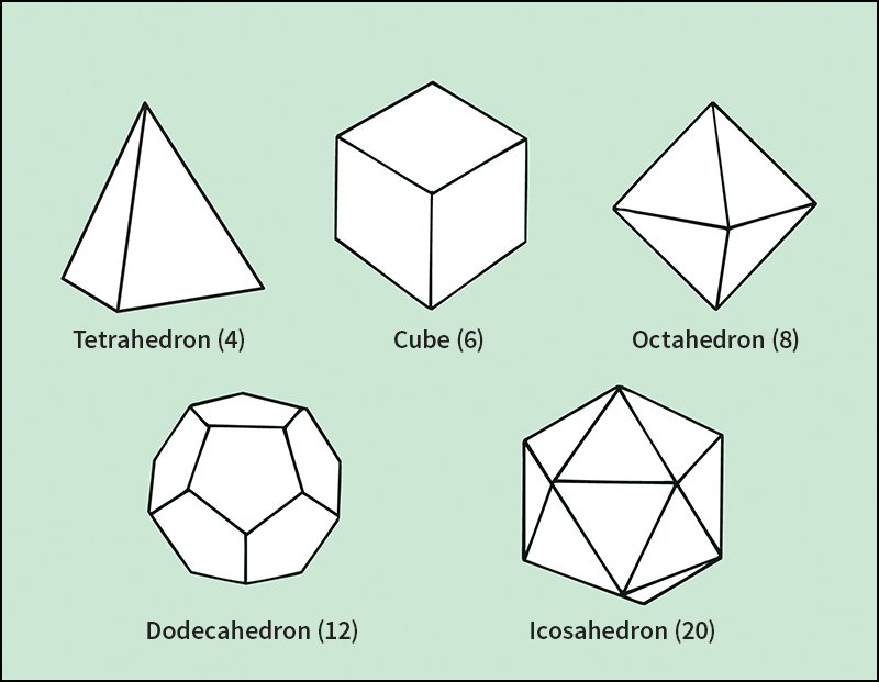 Polyhedrons