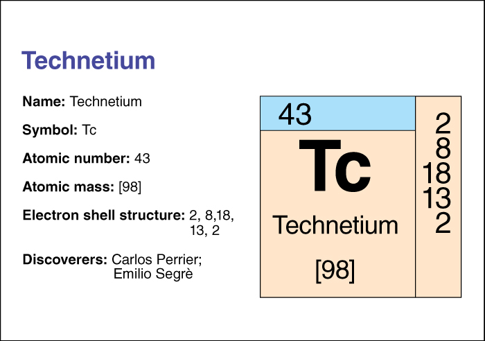 Technetium