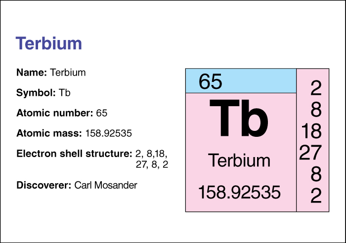 Terbium