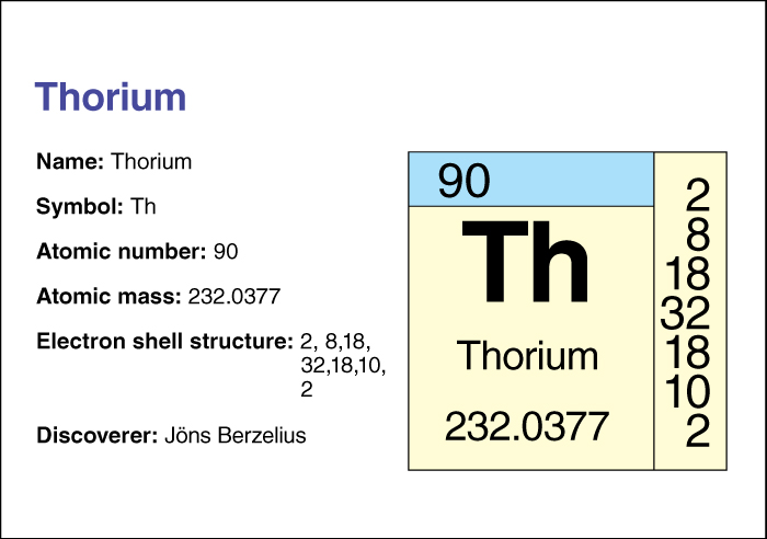 Thorium