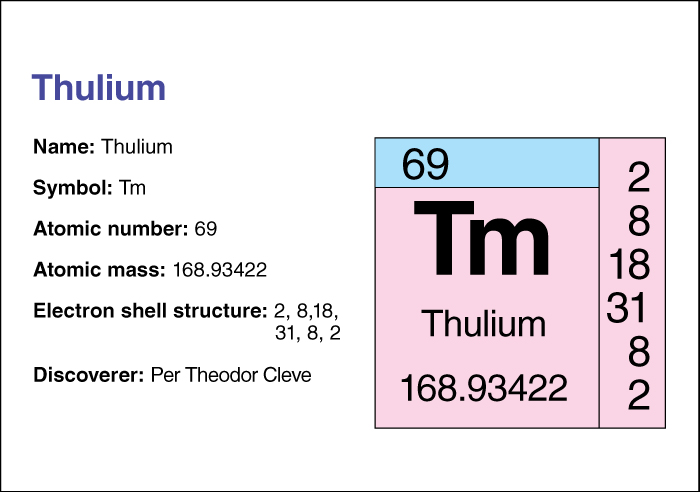 Thulium