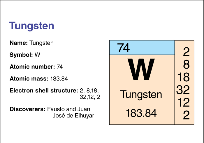 Tungsten