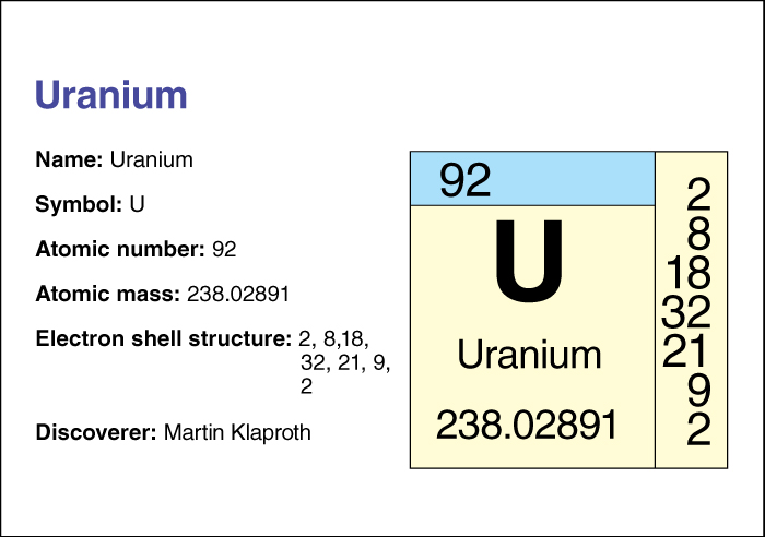 Uranium