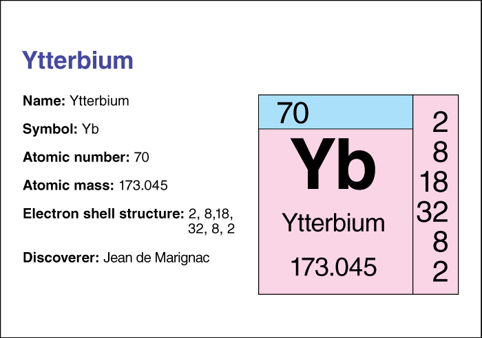 Ytterbium