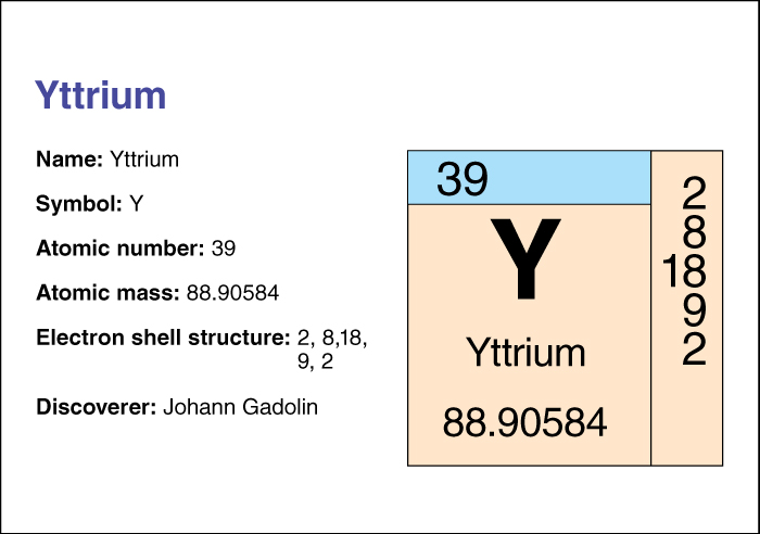 Yttrium