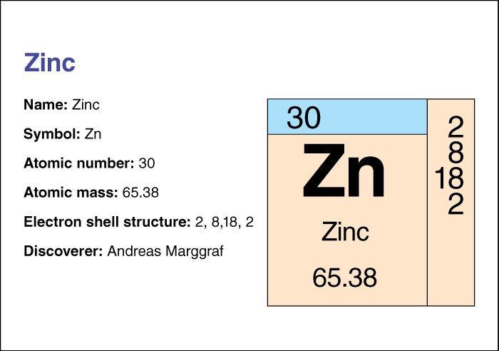 Zinc