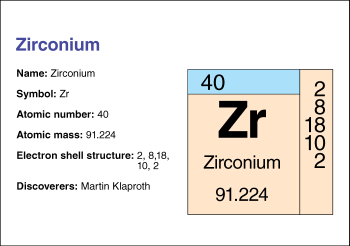 Zirconium