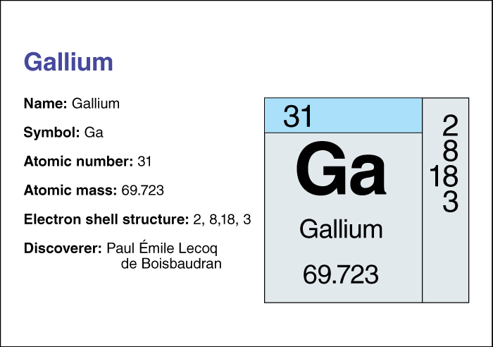 Gallium