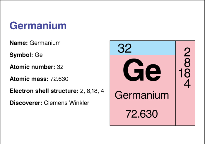 Germanium