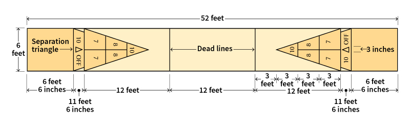 Shuffleboard court