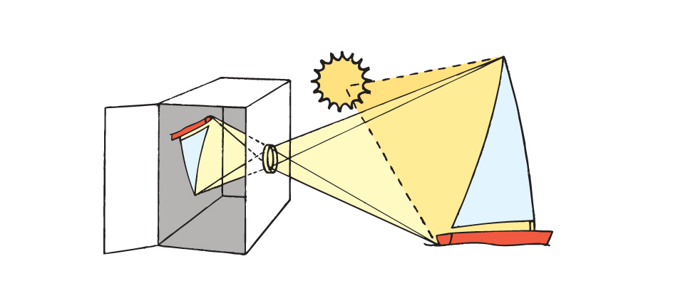 Covering an aperture with a lens