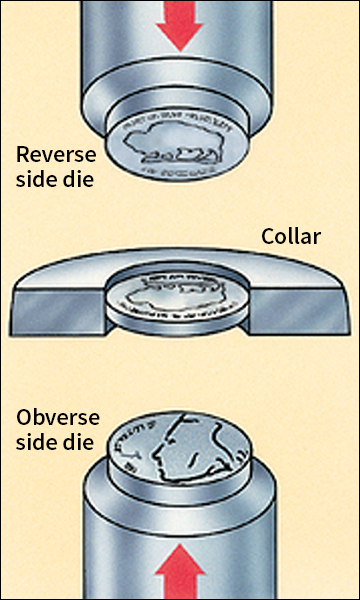 Coin-stamping dies