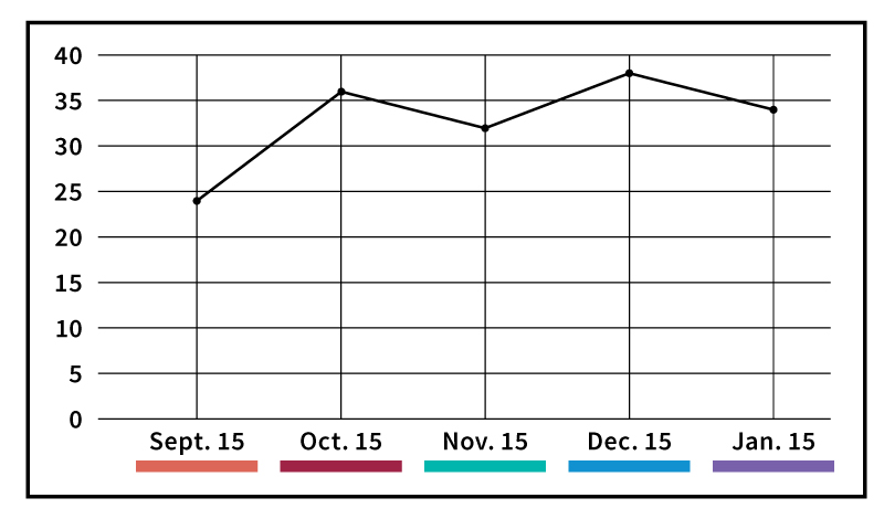 Line graph