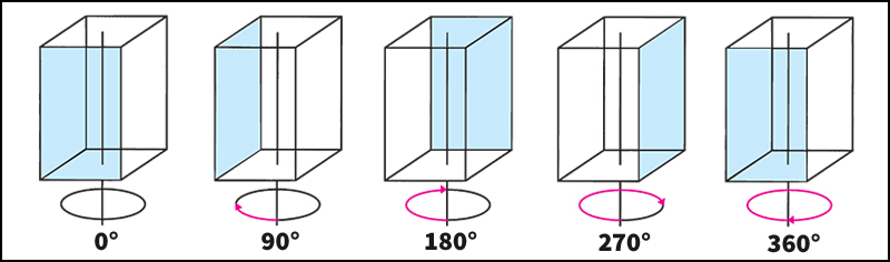 A symmetrical figure appears identical seen from various angles