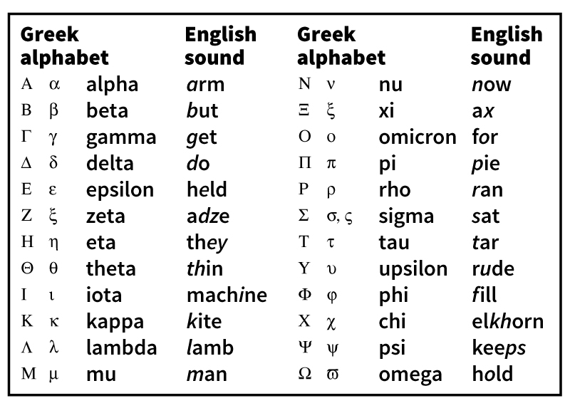 Greek language alphabet