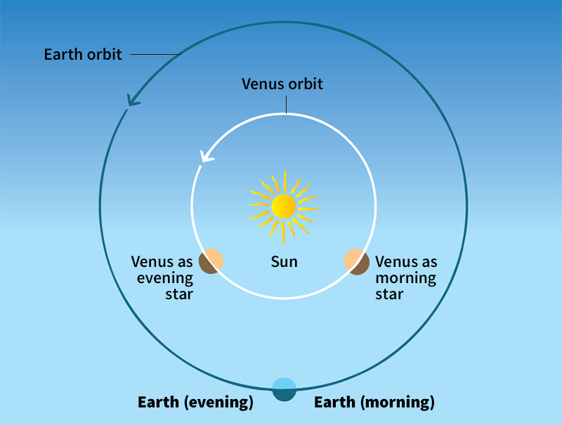 Venus in the night sky