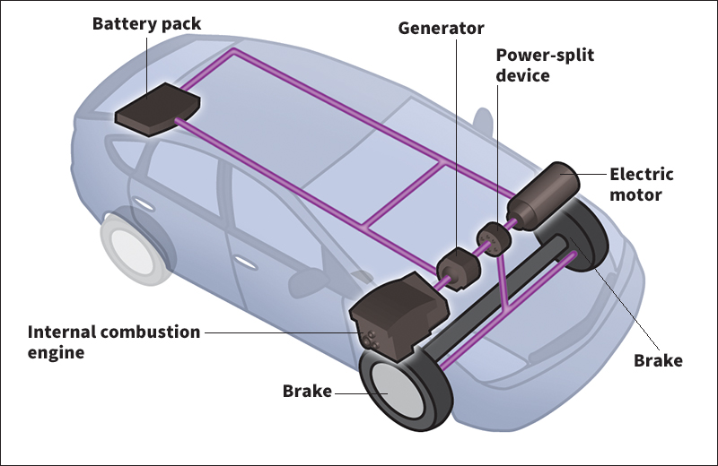 Hybrid engine