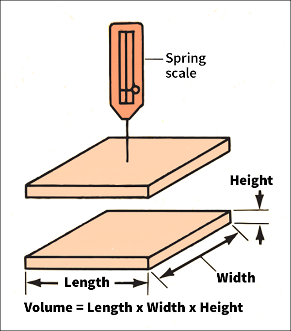 Volume of a rectangular solid