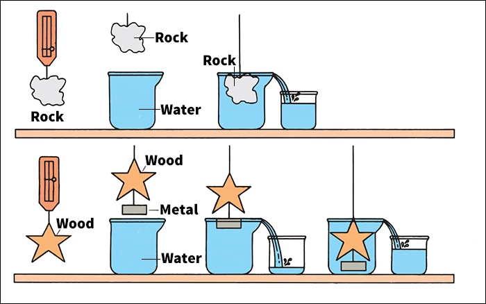 Volumes of floating and irregular shapes