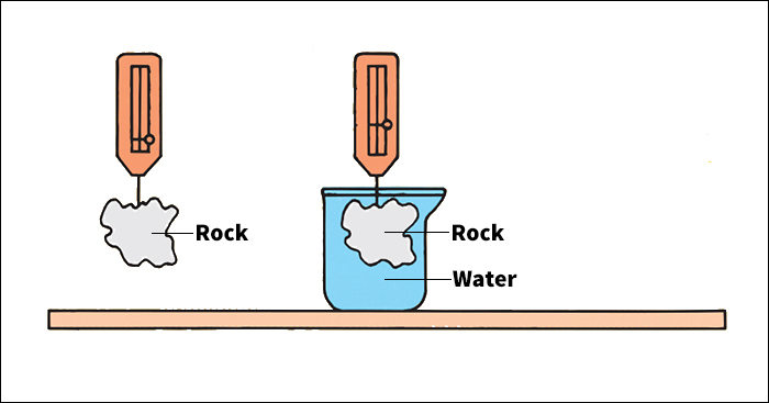 Volume of irregular objects