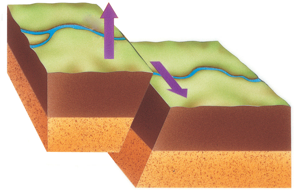 Oblique faulting