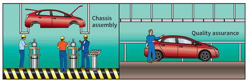 Chassis assembly and quality assurance