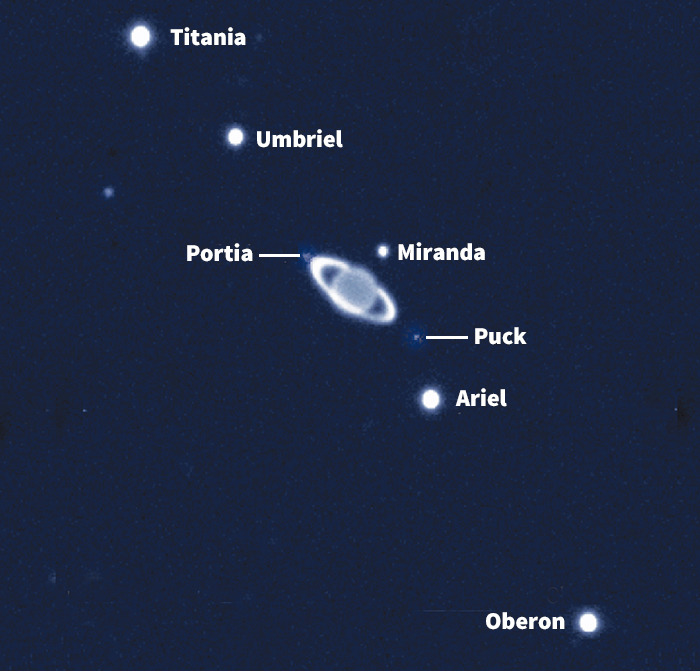 Uranus and seven moons