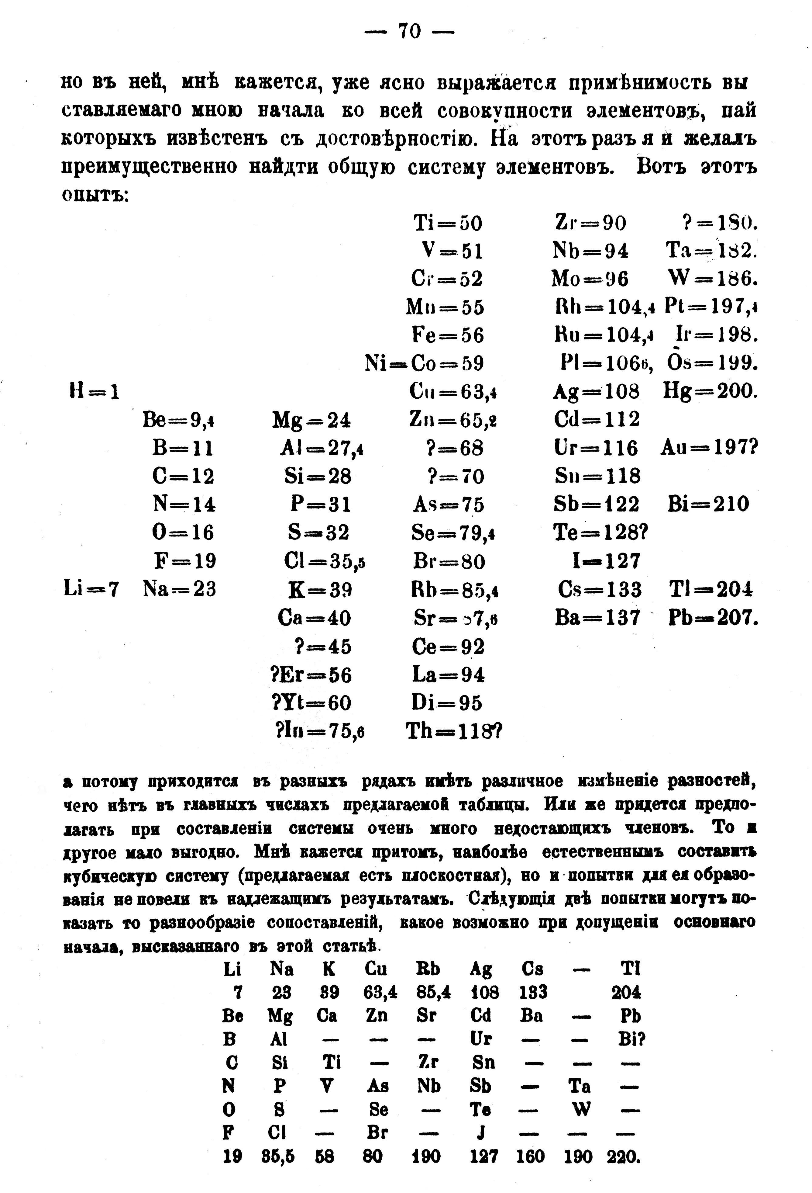 Mendeleev's periodic table of elements, 1869