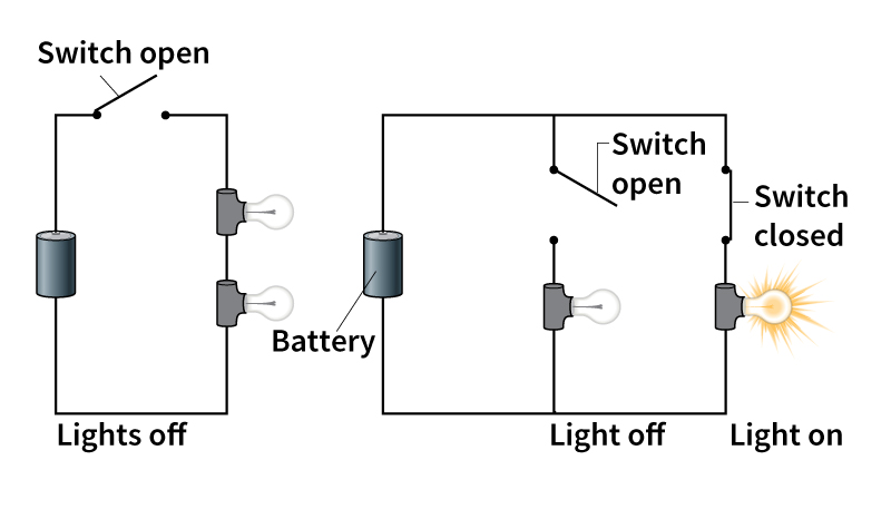 Series and parallel electric circuits