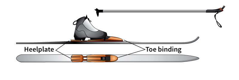 Cross-country skiing equipment