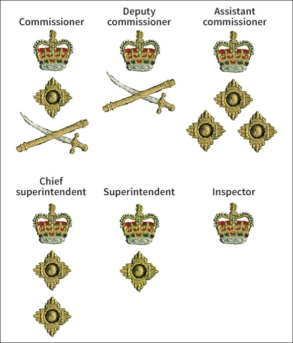 Royal Canadian Mounted Police badges of rank: Officers