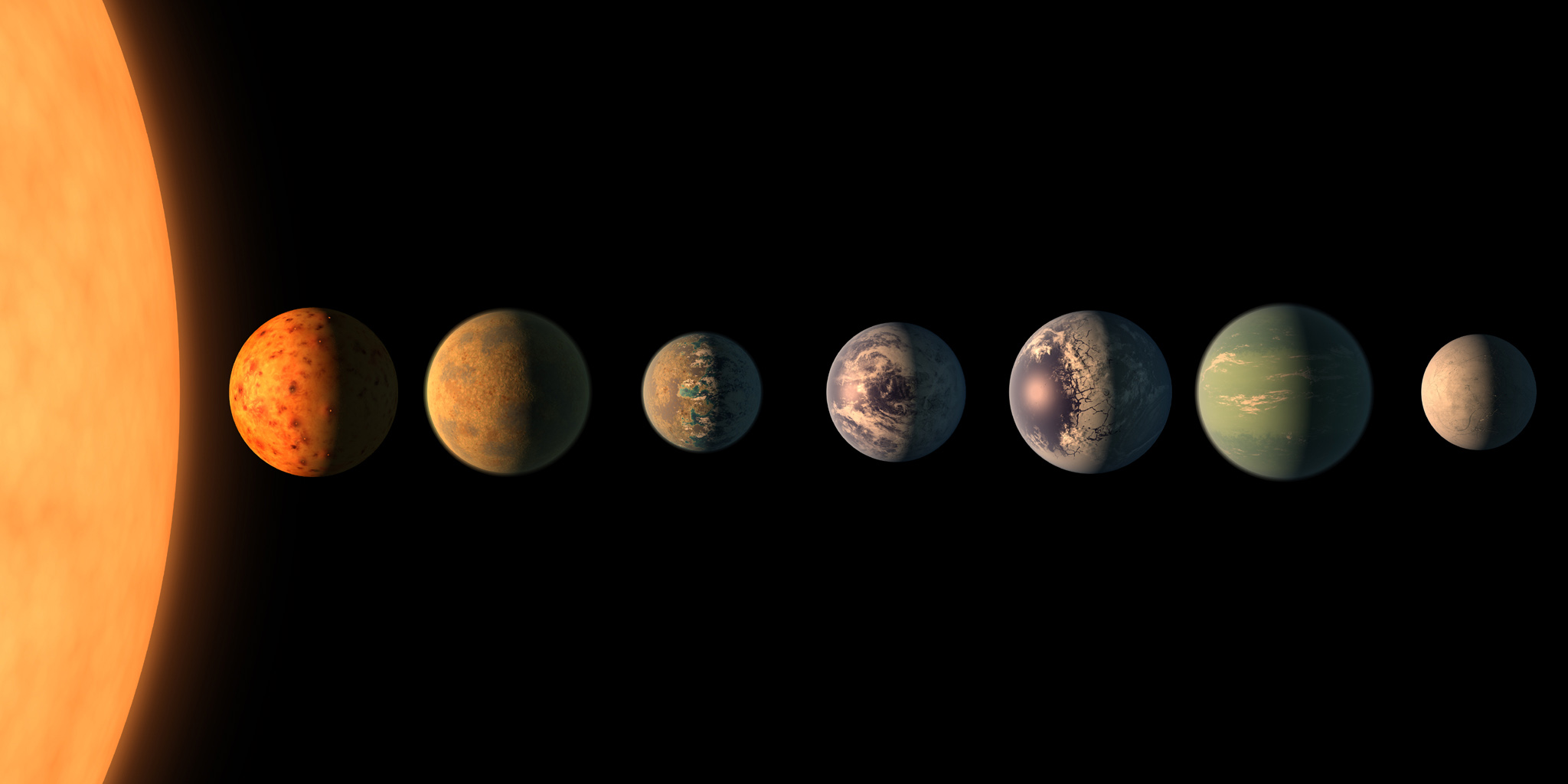 TRAPPIST-1 planetary system