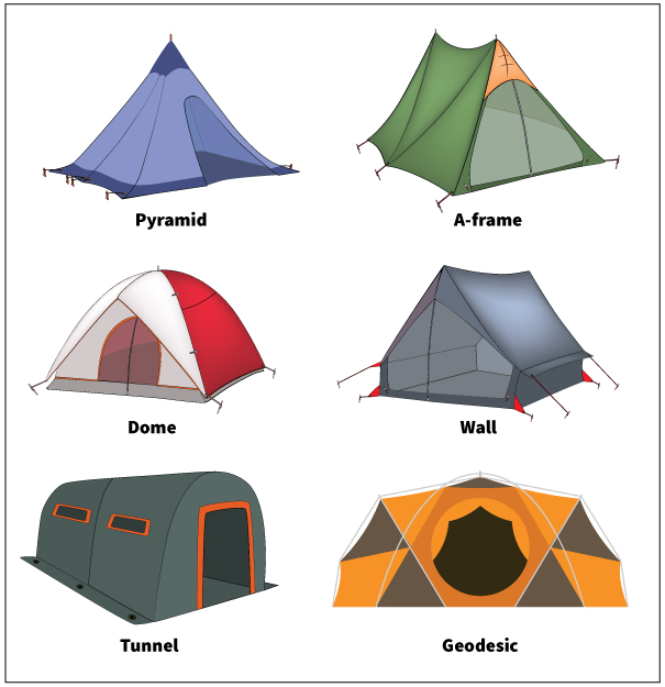 Some kinds of tents