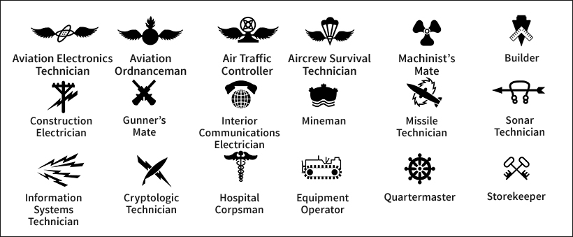 Some Navy specialty marks for general ratings