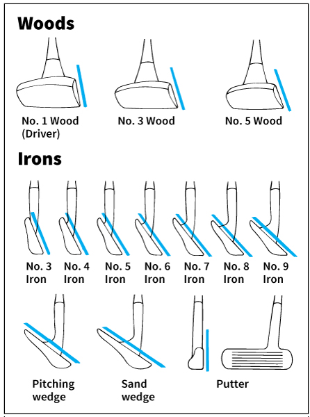 Basic golf clubs