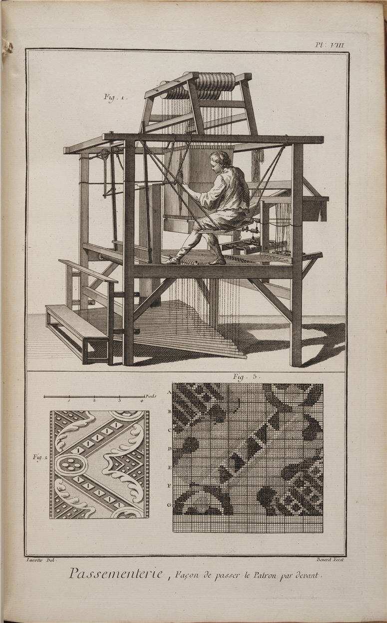 An illustration of a loom from the Encyclopédie, published in France in the late 1700’s