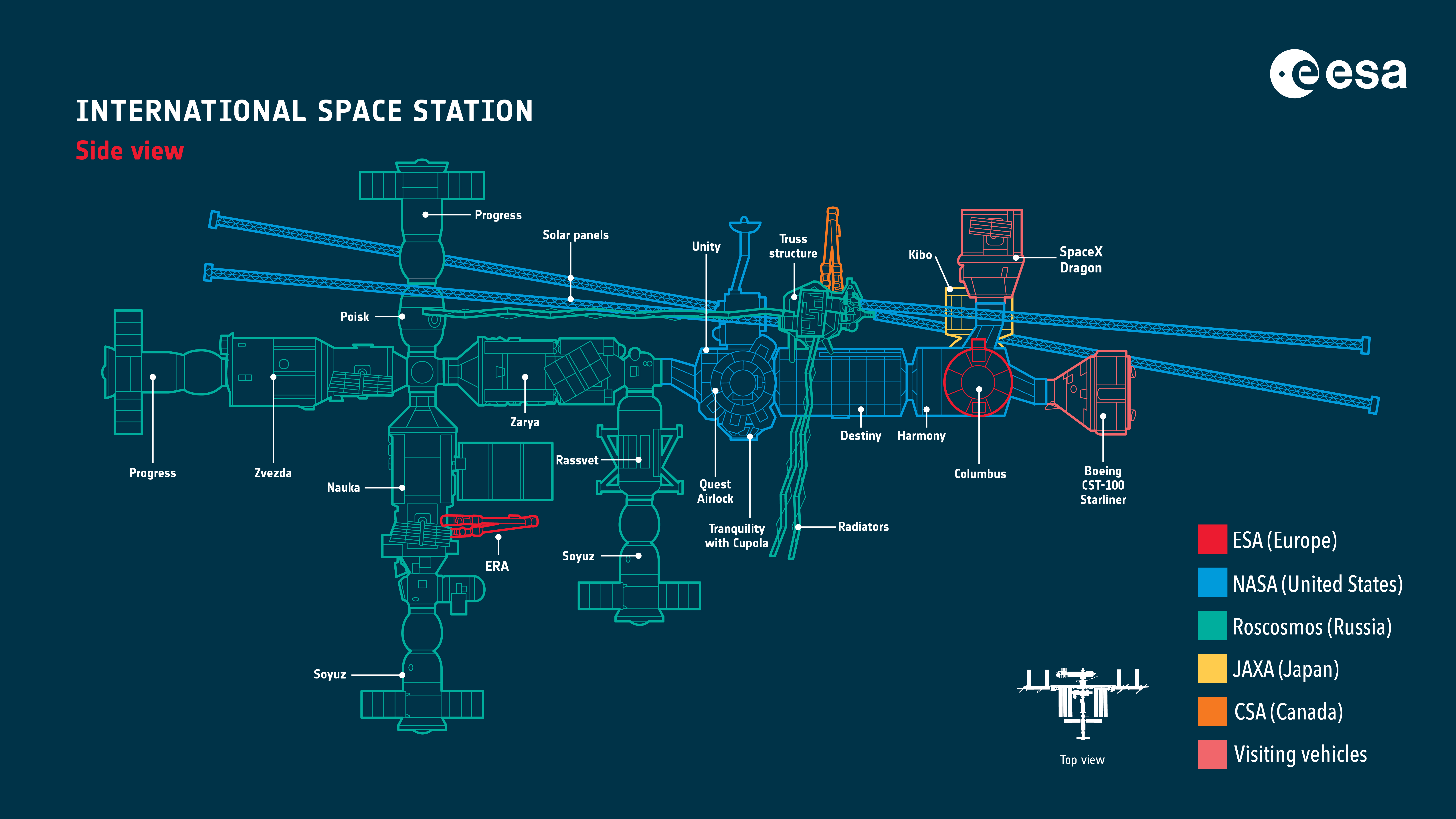 International Space Station side view